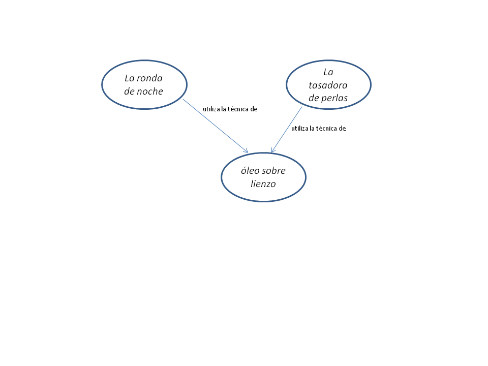 Visualización de lo que nuestra consulta está buscando. Diagrama reconstruido por Nuria Rodríguez Ortega.